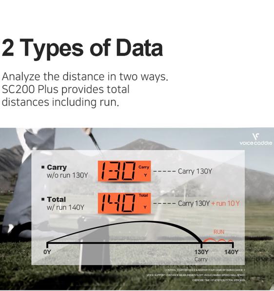 VOICE CADDIE SC200 PLUS W/ SWING SPEED MODE