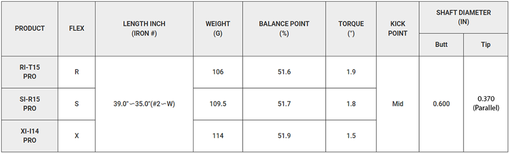 NS PRO 1050GH (PARALLEL) SHAFT