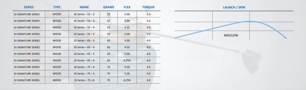 LA GOLF DJ SIGNATURE SERIES WOOD SHAFT