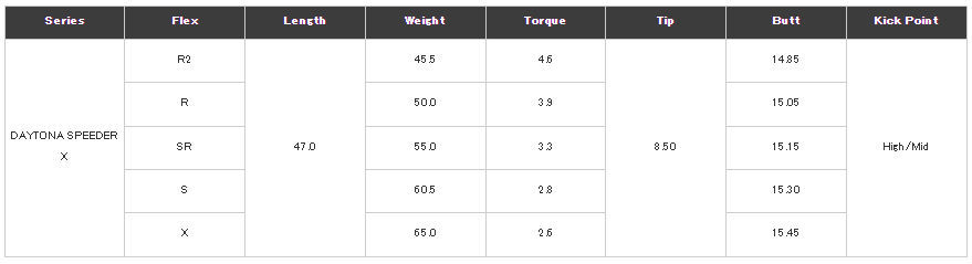 FUJIKURA DAYTONA SPEEDER X WOOD SHAFTS